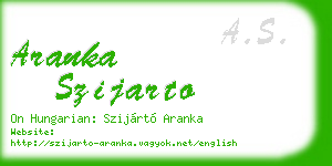 aranka szijarto business card